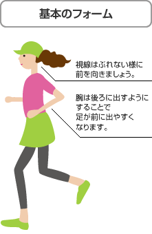 基本のフォーム 視線はぶれない様に前を向きましょう。 腕は後ろに出すようにすることで足が前に出やすくなります。